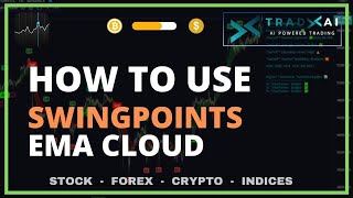 How To Use | TRADxAI | SWINGPOINTS AND EMA CLOUD