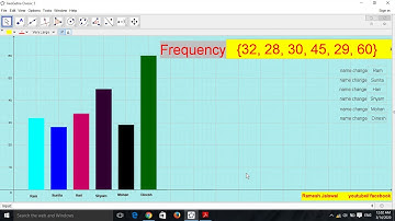 Simple Bar diagram / Simple Bar chart using GeoGebra by Ramesh Jaiswal