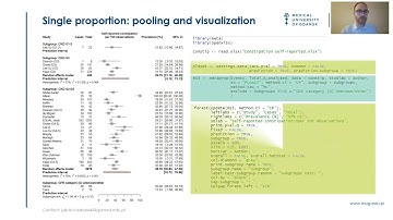 ESMARConf2023: Meta-analysis of the GI symptoms prevalence in chronic kidney disease