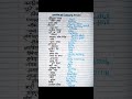 Class 11th 12th Chemical Formula Chemistry Ka Formula Sadharan Namak Ka Rasayanik Sutra Khan Khansir 