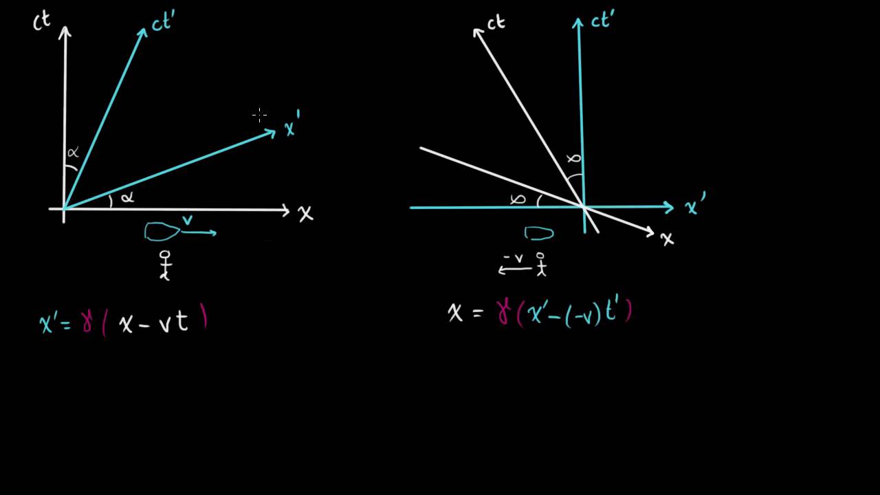 Deducción de la transformación de Lorentz. Parte 1 | Física | Khan Academy en Español matemática e suas tecnologias