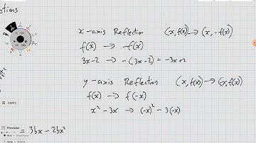 Dilations & Reflections of Quadratic Functions
