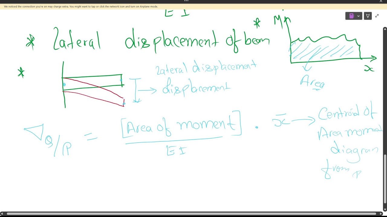 Slope and diflection | Bending Moment | SOM