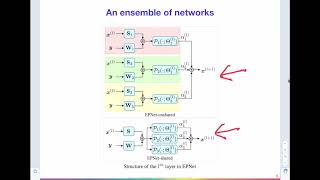 An Ensemble of Proximal Networks for Sparse Coding