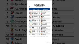 Eredivisie table after Matchday 31, updated on 25-04-2026 08:55 #eredivisie #footclassement