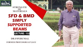 Lecture 132 : Simply Supported Beams - SFD & BMD : Dr.P.Perumal, Structural Consultant, SCPL, CBE.