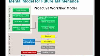 Change Management Proactive Workflow 110411jm