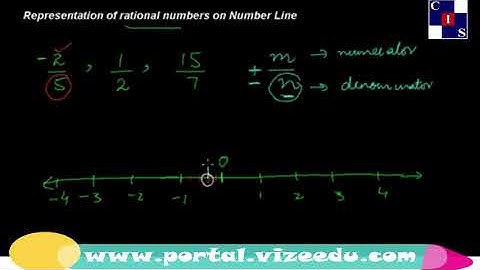 2.1.6: Presenting Rational Numbers on Number Line, Real and Complex Numbers, Math Punjab Level-9