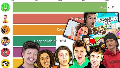 Jelly vs Kwebbelkop vs Slogo vs Crainer vs Preston vs Unspeakable - Subscriber History - 2008 - 2020