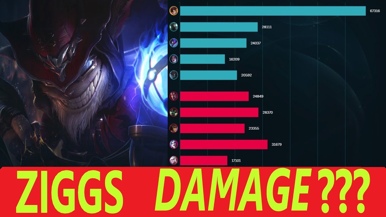 Ziggs dark harvest build - Ziggs 67k DMG