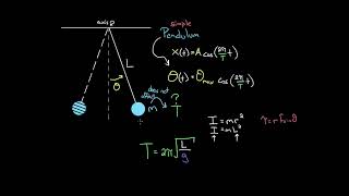 Physics Oscillations and mechanical waves - Pendulums