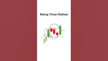 Rising Three Method Candlestick Pattern #candlestick #dataanalysis