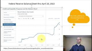 The Federal Reserve balance sheet explained