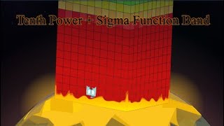Tenth Power   Sigma function band