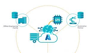 Azure Native Qumulo & Global Namespace for Automotive Intelligent Manufacturing AI/ML workloads