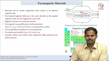 Lec 06 Magnetic Materials and Concepts of BH Curves