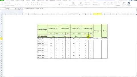 Полезные функции Excel. Ранжирование данных