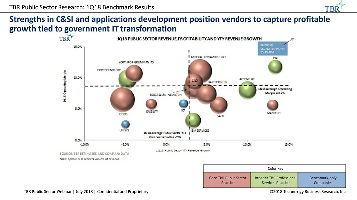 TBR Webinar | Wallet vs will Transformation of gov...