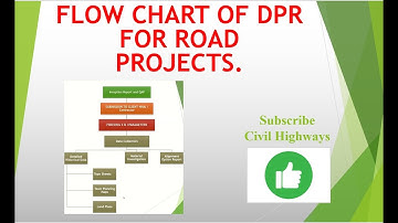 Flowchart of DPR of Roads part -1 // Highway Detailed Project Report