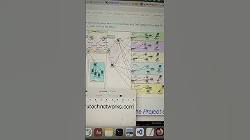 Proyek Jaringan Rumah Sakit Menggunakan Cisco Packet Tracer #education #ciscoasafirewall #network...