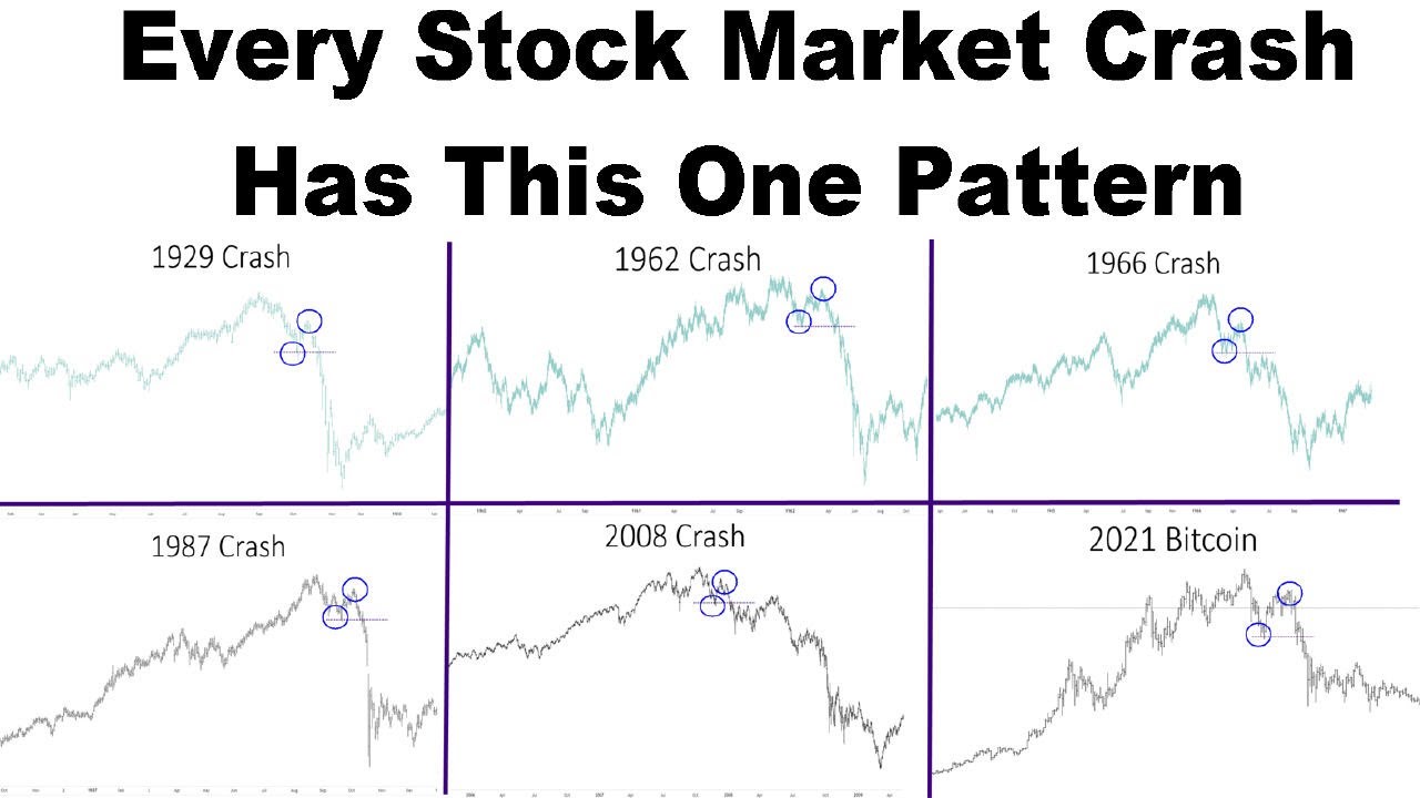 WE KNOW A CRASH IS COMING - Every Stock Market Crash SAME Top Pattern ...