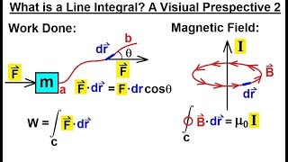 Calculus 3: Line Integrals (3 of 44) What is a Line Integral? A Visual Perspective 2