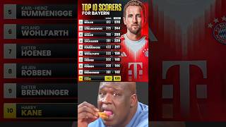 Harry Kane Is Already Bayern’s 10th All-Time Top Scorer 😱👏 Guide