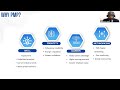 Future of Project Management: Trends Every Professional Must Know