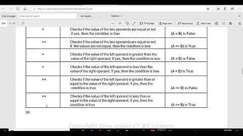EXCEL VBA THEORY SERIES 6 || OPERATOR AND OPERATOR PRECEDENCE