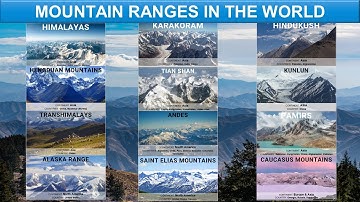 Mountain Ranges of the World| Largest Mountains on Planet Earth