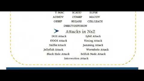 SIMPLE NS2 PROGRAMS IN SAUDI ARABIA