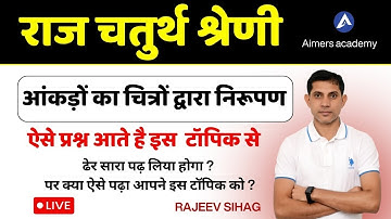 आंकड़ों का चित्रों द्वारा निरूपण I Raj 4th Grade Exam 2025 I RSSB चतुर्थ श्रेणी गणित I Rajeev sir