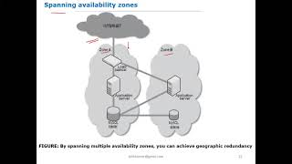 Disasters in the Cloud part 2