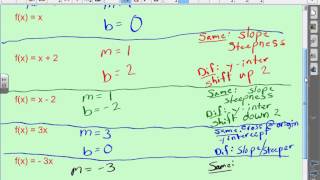 Algebra: 4-7: Function Notation part II