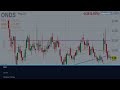 ONDS Stock CRAZY NEWS! (The Exact Answer!) Ondas Holdings