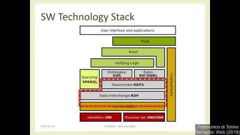 SemWeb2019-L02: RDF and RDF-Schema - by Fulvio Corno
