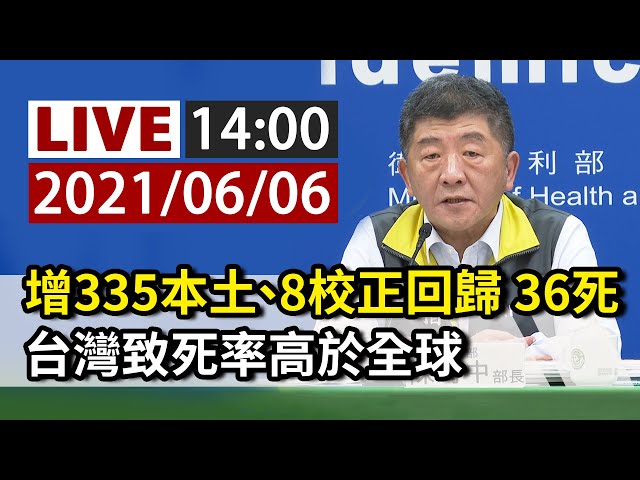 【完整公開】LIVE 今新增335例本土、校正回歸8例 再添36死 | 台灣確診死亡率高於全球