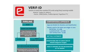 Project Verif-ID at e-Yantra Summer Internship Program