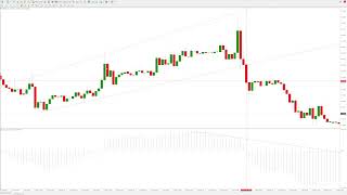 STOP Buying Into the Hype — Watch Out for This Ascending Broadening Wedge