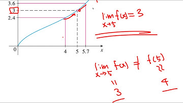 PreCalculus intro to limit