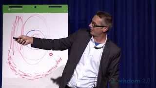 From Ego-System to Eco-System Economies: Otto Scharmer
