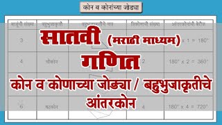 7th Maths | Chapter#04 | Topic#08 | बहुभुजाकृतीचे आंतरकोन | Marathi Medium