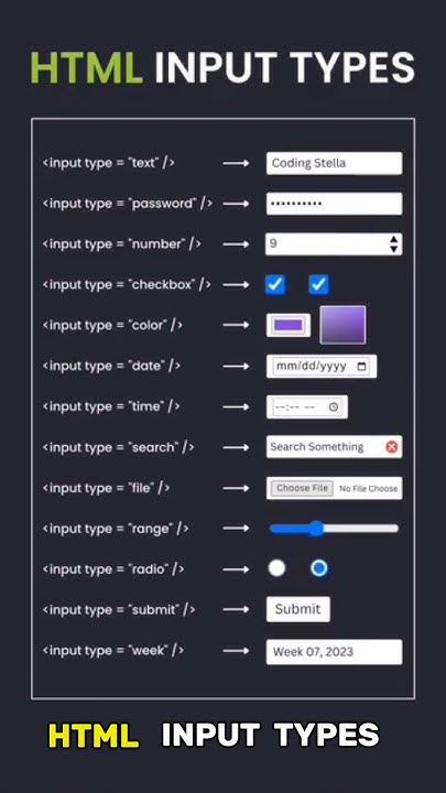 HTML All Input Types 🤨 #coding #programming #shorts #design - YouTube