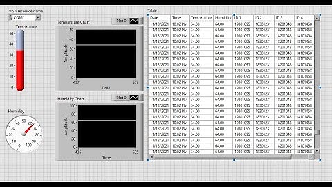 CSE360 Lab Task: The Data Logger System by team Vandals