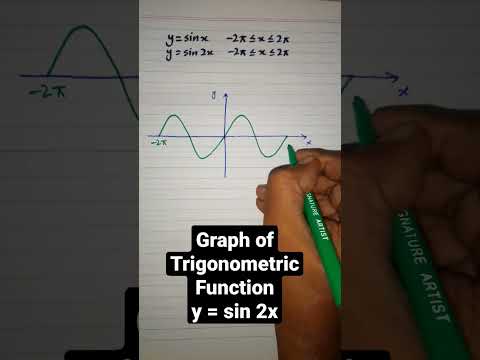 Graph of y