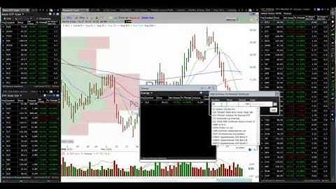 Visualizing Sector Rotation with TC2000