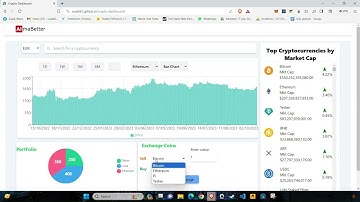 Cryptocurrency Dashboard | Almabetter | Capstone Project