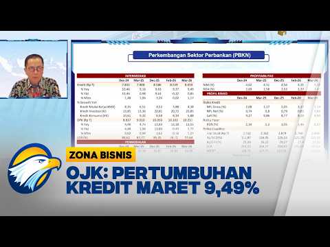 OJK Catat Tren Kenaikan Kredit Perbankan Nasional pada Maret 2026, Capai 9,4% - [Zona Bisnis]