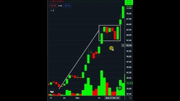 Highest Profitable Chart Pattern | Bullish Flag Pattern  #tradingchartpatterns