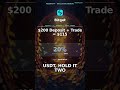 Bitget New User Bonus: Up to $14,415 in Rewards + 20% Rebate #Shorts